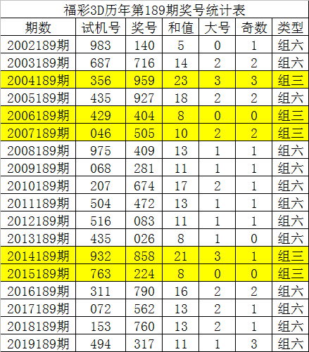 3d基本走势图新浪网连线3D基本走势图新浪网