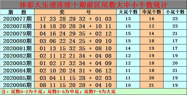 6合宝典最新开奖信息6合宝典最新开奖信息揭秘-第2张图片