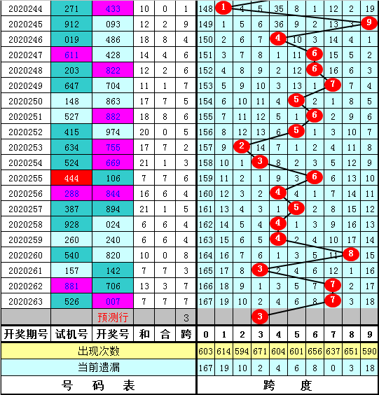 3d基本走势图新浪网3D基本走势图新浪网