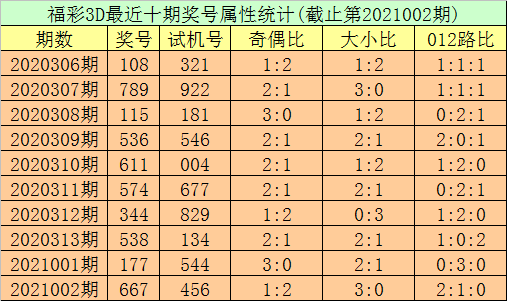 三地开奖号码号金码揭秘