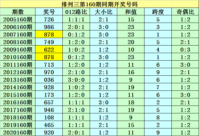 2021今晚已开特马免费资料2021今晚特马免费资料大放送-第2张图片