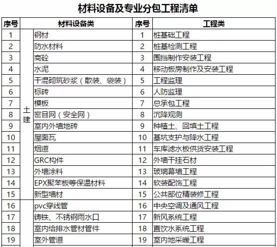 采招网采招网，高效招投标的利器
