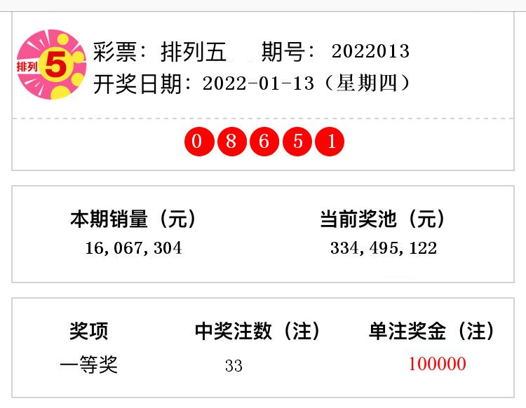 15选5今天开奖结果今天开奖结果回顾，15选5结果揭晓-第1张图片