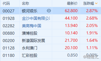 2023澳门最快开奖结果揭晓，预测与展望-第3张图片