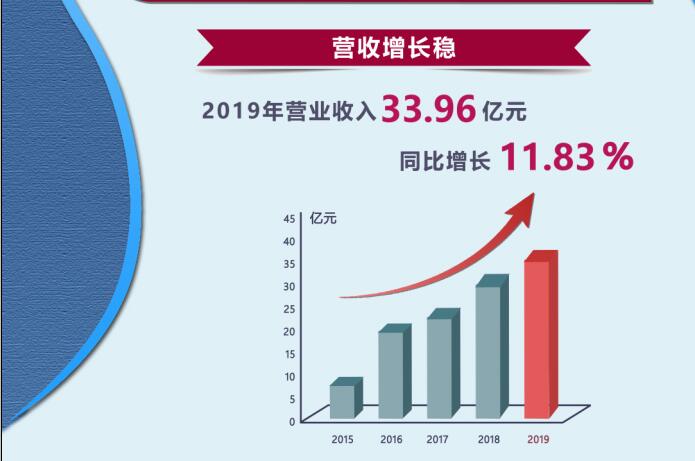 正版资料大全2019年一专业资料推荐正版资料大全2019