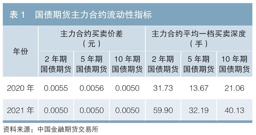 中投期货，金融市场的稳健之选