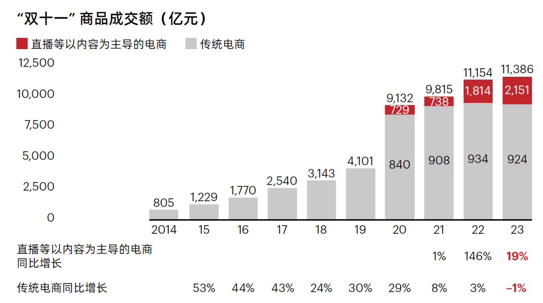 2019双十一天猫成交额盛况-第2张图片