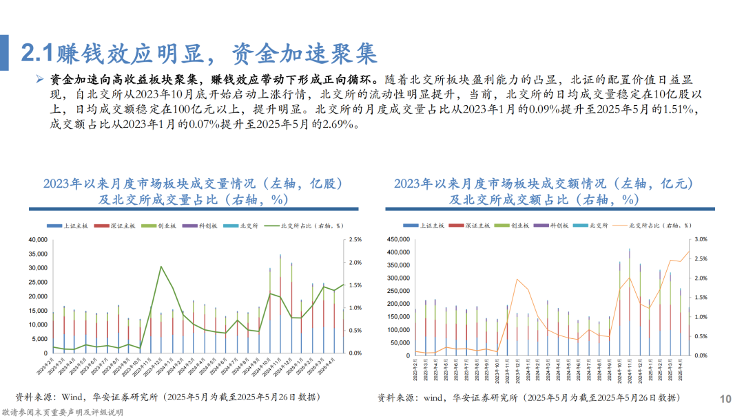 华安证券招聘华安证券招聘启事-第2张图片