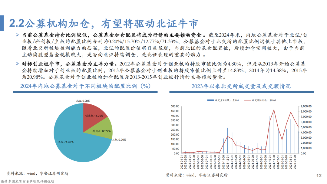 华安证券招聘华安证券招聘启事-第3张图片