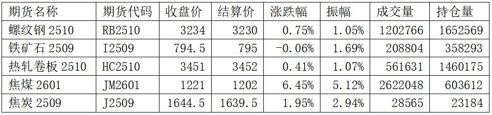 中国钢铁现货网中国钢铁现货网，引领钢铁市场新风向