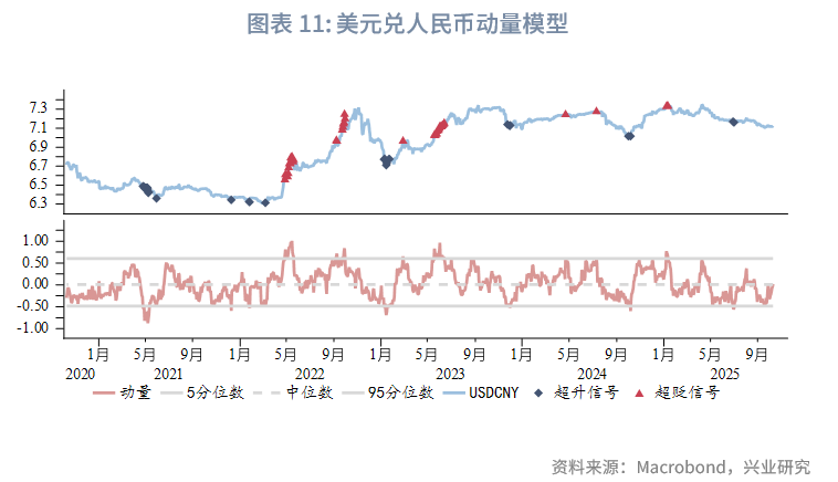 2023年1美元兑人民币8元2023年美元汇率展望，人民币兑美元汇率达8元-第1张图片