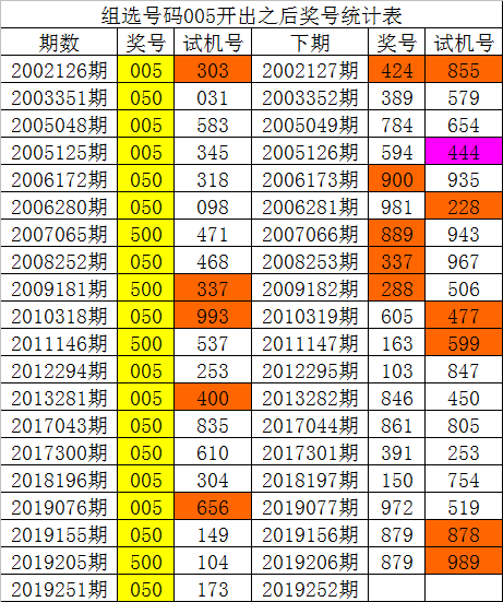 2019今晚开码结果2019今晚开码结果揭晓