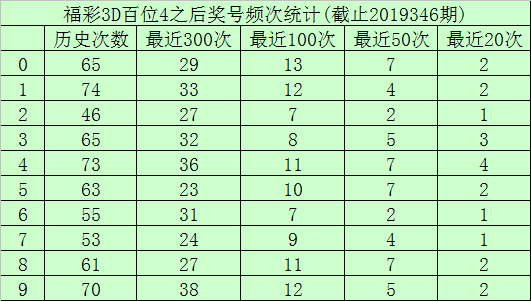 澳门一码一肖一恃，347期彩票预测与心得