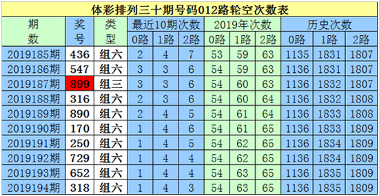 白小姐三肖期期准期期分析-第2张图片