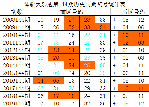 2019今晚六开彩开奖结果查询2019今晚六开彩开奖结果查询