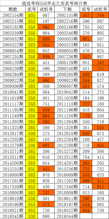 2022最快开奖记录，香港开奖揭秘