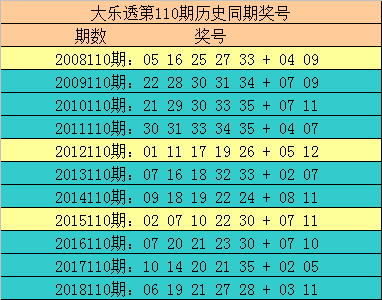大乐透综合版新浪彩票大乐透出球顺序号大乐透综合版新浪彩票，全面解析与实战技巧-第2张图片