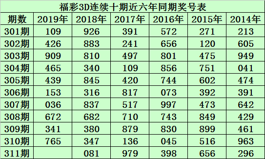 六2018开奖记录2018六开彩开奖结果揭晓