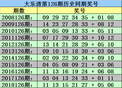 天空彩天下彩票免费活动揭秘