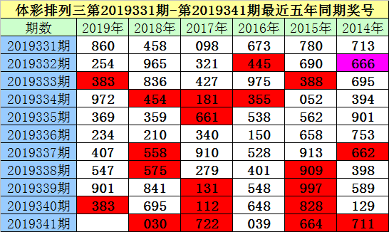 平特一肖的正确买法平特一肖，彩票预测与策略-第3张图片