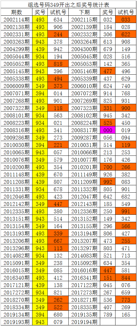 一一肖一码一码一肖，揭示100%资料与彩票预测-第2张图片