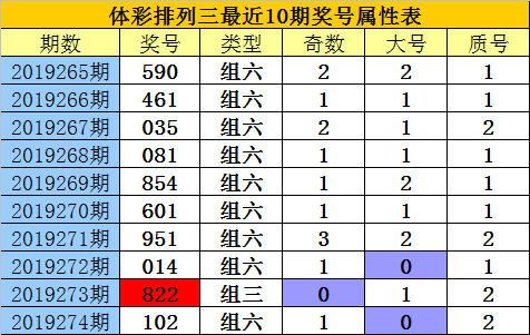 排列三最新综合走势图新浪排列三最新综合走势图分析