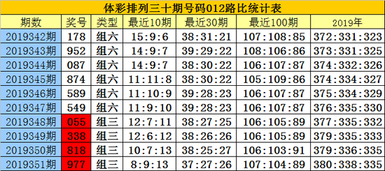 排列三基本走势图新浪网200期排列三基本走势图新浪网200期