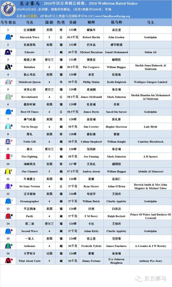 香港赛马会资料资讯十香港赛马会资料概述