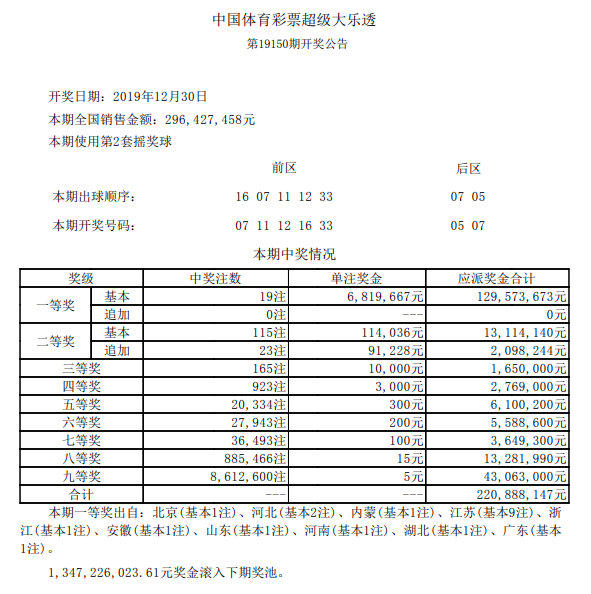 2019开奖结果2019开奖结果回顾