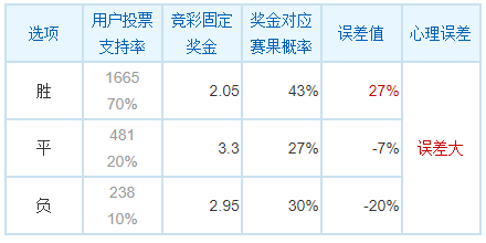 中国竞彩，探索与展望