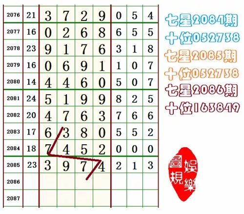 七星彩南海论坛，探索彩市新天地