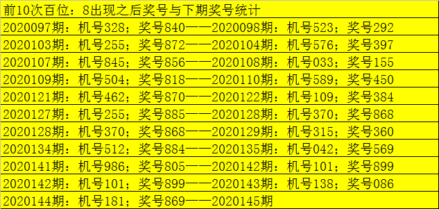 3D走势图老版（综合版）新浪解读-第2张图片