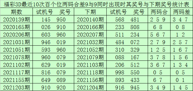 2022一肖一码，100%中奖概览