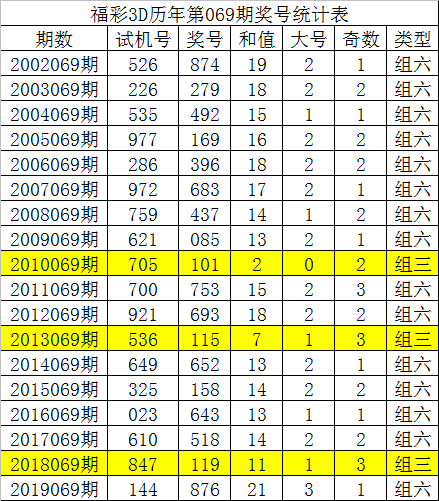 福彩3d新浪走势图带连线福彩3d新浪走势图，揭秘彩票预测