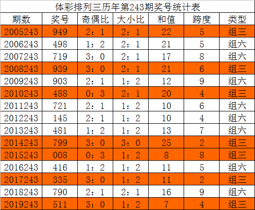 排列三走势图新浪三D走势图新浪版-第1张图片