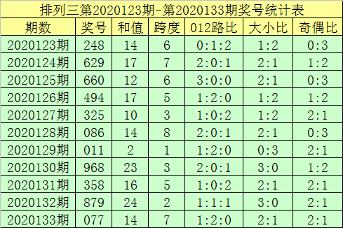 排三走势图新浪网，彩票预测与市场分析-第2张图片