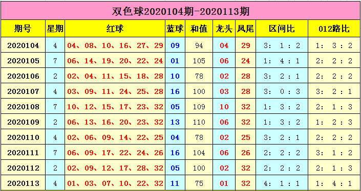 双色球缩水工具，彩票预测与优化工具-第2张图片