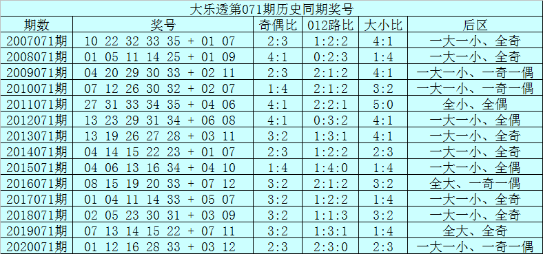 大乐透十大最准专家介绍