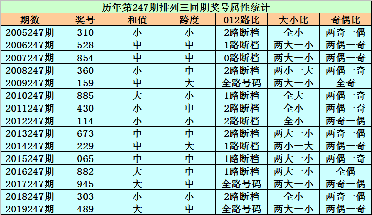 2码出特247期2码出特，精准预测与策略-第2张图片