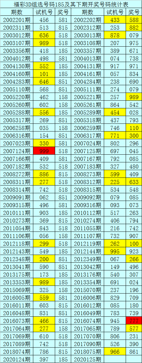 中国福利彩票3d中奖规则中国福利彩票3D，福彩游戏的新篇章