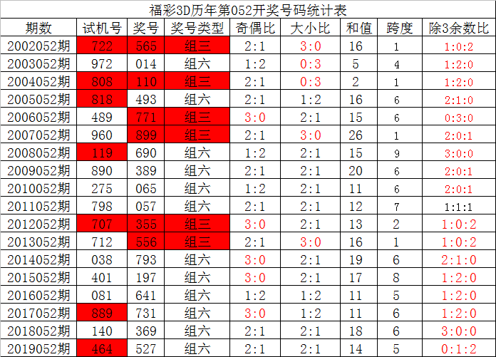 3d基本走势图新浪网3D基本走势图新浪网