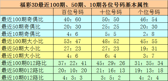 3d走势图老版(综合版)新浪3D走势图老版（综合版）新浪分析-第1张图片