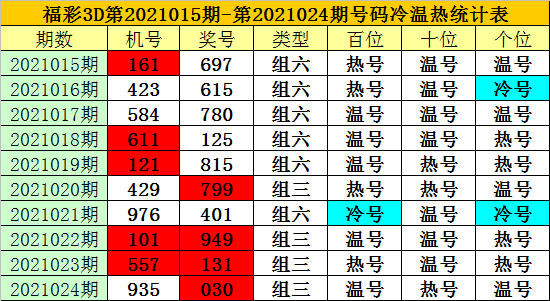 三地开奖号码号金码揭秘-第2张图片