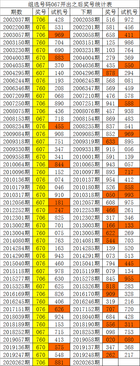 彩票3D查询彩票3D查询文章