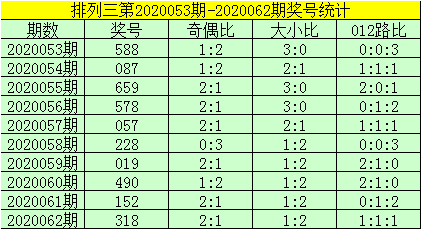 排列三新浪走势图排列三新浪走势图分析-第1张图片