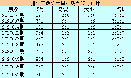 今晚最准一注61专家预测今晚最准一注，揭秘神秘预测-第3张图片