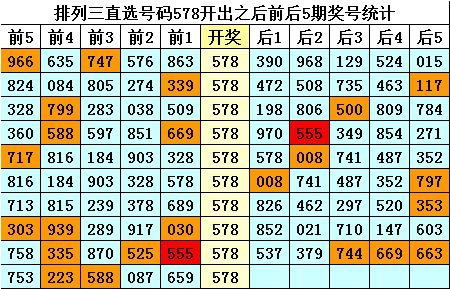 三d走势图新浪版跨度和值三D走势图新浪版-第2张图片