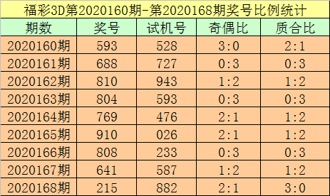 福彩3D走势图新浪网福彩3D走势图新浪网，揭秘彩票走势，把握市场脉搏-第2张图片