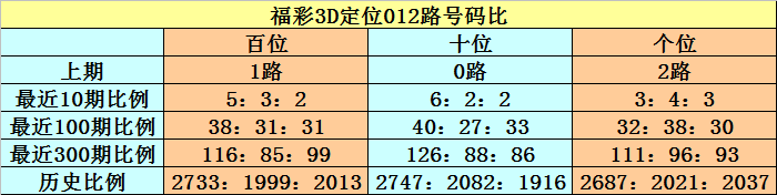 彩霸王彩霸王，引领潮流的神秘力量