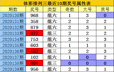 排列三最新综合走势图新浪排列三最新综合走势图分析-第2张图片